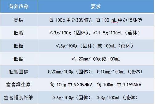 营养声称