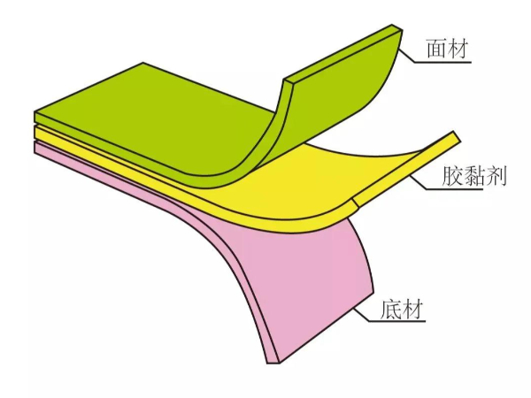 冬天到了，不干胶存储事项来临，满满干货！