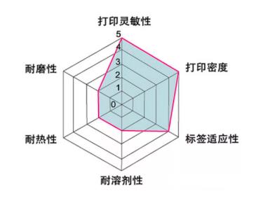 蜡基碳带属性