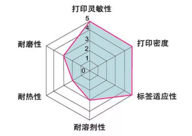 混合基碳带属性